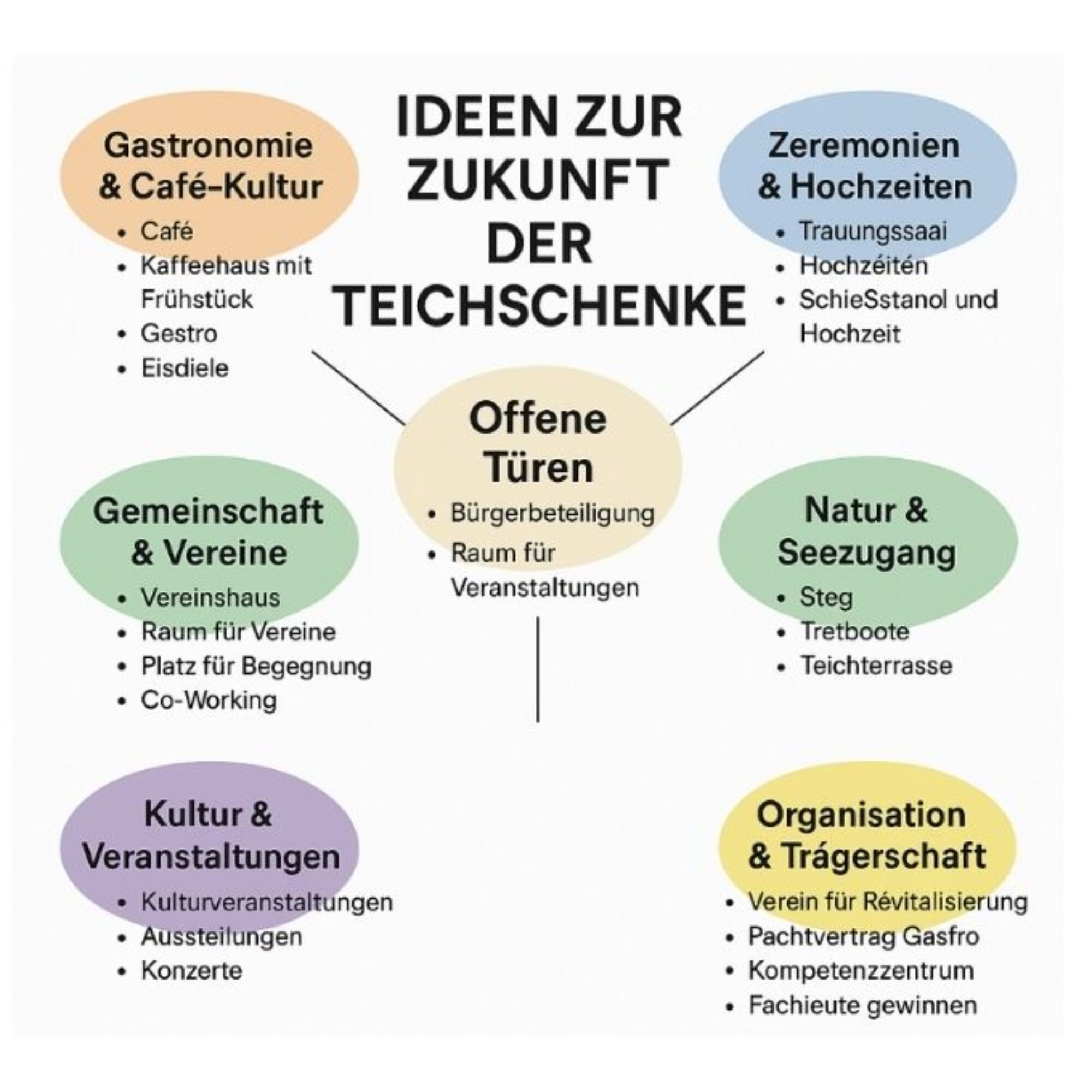 Rückblick: Der Tag der verschlossenen Teichschenke – ein gelungener Auftakt trotz verschlossener Türen